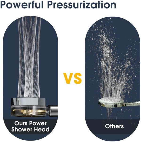 Comparație: „Ours Power Shower Head” (jet puternic, concentrat) vs. „Alții” (flux dispersat). Textul spune „Presurizare puternică VS.