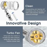 A shower head with cleaning instructions; includes a turbo fan that boosts water pressure by 40% over traditional models.