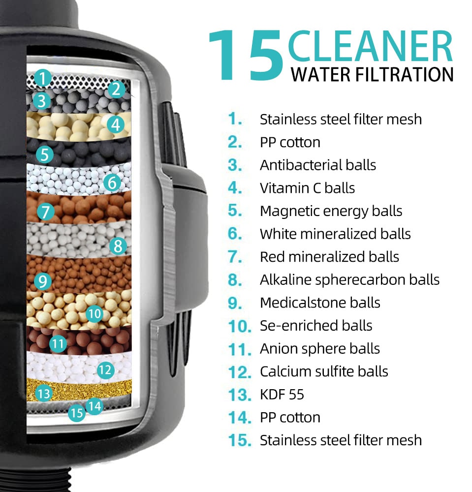 Detailed image of a 15-stage water filtration system showing various filter components and their labels for effective water purification.