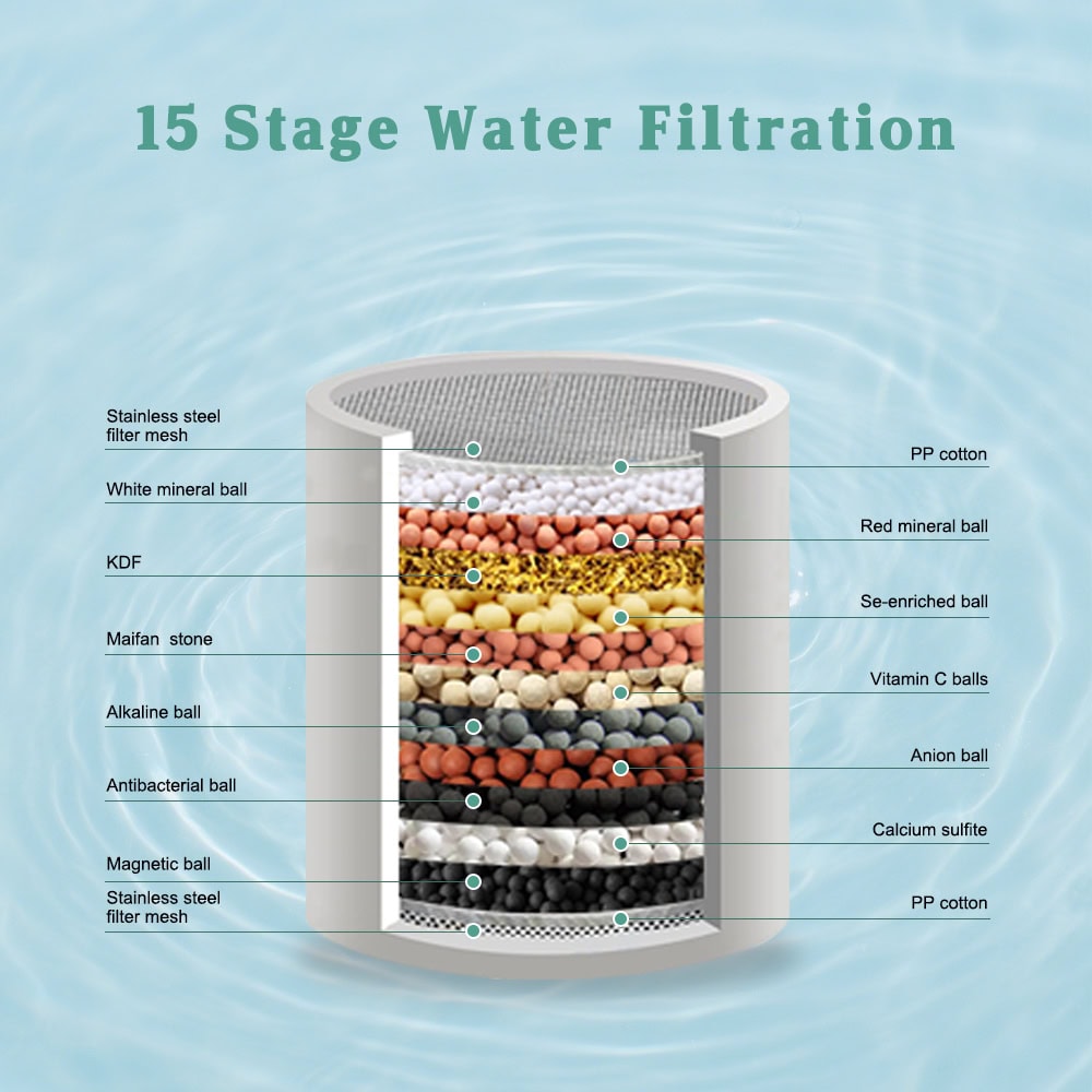 White mineral ball and multi-stage water filtration system for clean, safe drinking water.