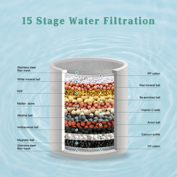 Stainless steel water filtration system with 15 stages for clean and safe drinking water.