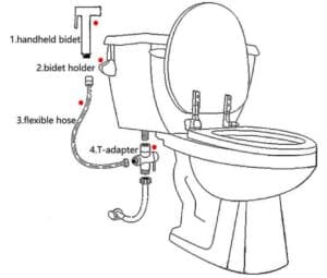 ビデシャワーの主要部品