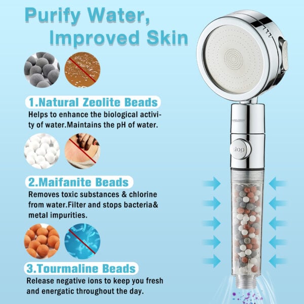 Handheld shower head with 6 modes, quick-release filter, and mineral beads (zeolite, maifanite, tourmaline) for filtration.