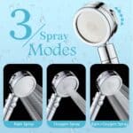 Handheld shower head with filter, six spray modes (rainfall, negative-ion), labeled images, and quick-release cartridge.