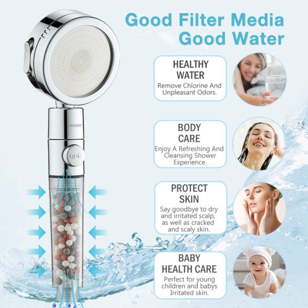 Handheld shower head with filter, 6 spray modes, quick cartridge; text highlights water, skin, and baby care benefits.