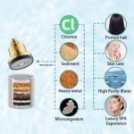 Filtered tap water infographic illustration showing water purification process and benefits, including high purity water for skin care, hair protection, and luxury spa experiences.