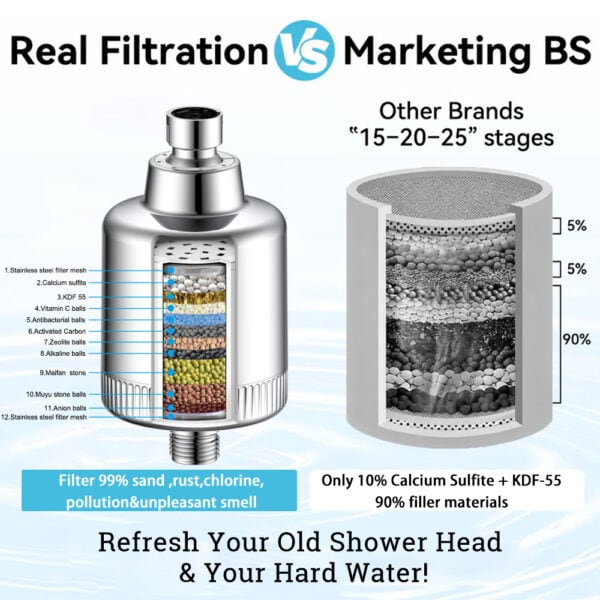 High-efficiency 2-in-1 chlorine water filter cartridge for shower heads, featuring 12-stage filtration to remove sand, rust, chlorine, and pollutants for cleaner, healthier water.