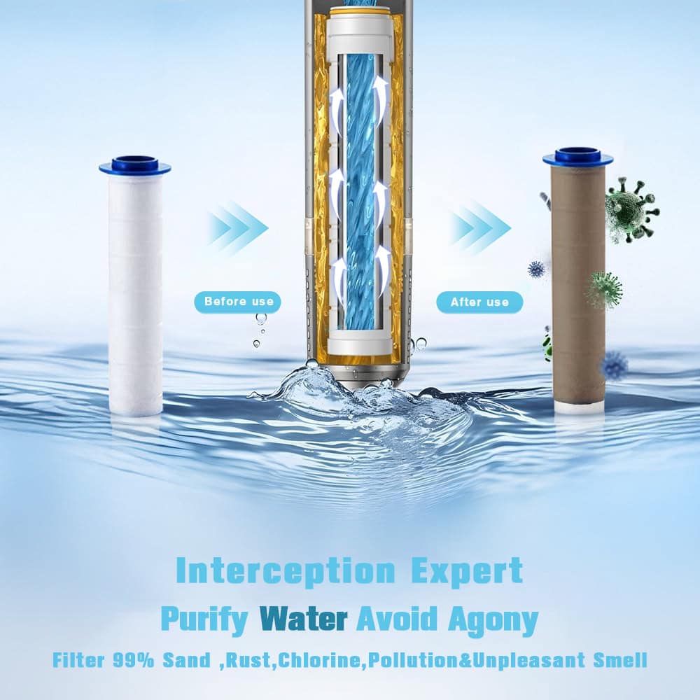 Water filter cartridge showing before and after water purification, removing sand, rust, chlorine, and pollutants for cleaner shower water.