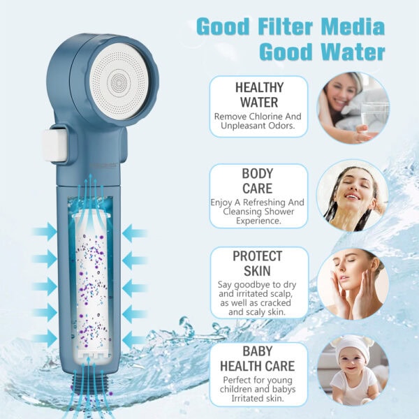 Portable travel hand shower head with PP cotton filter, blue and yellow design, ideal for water purification and skin protection during travel.