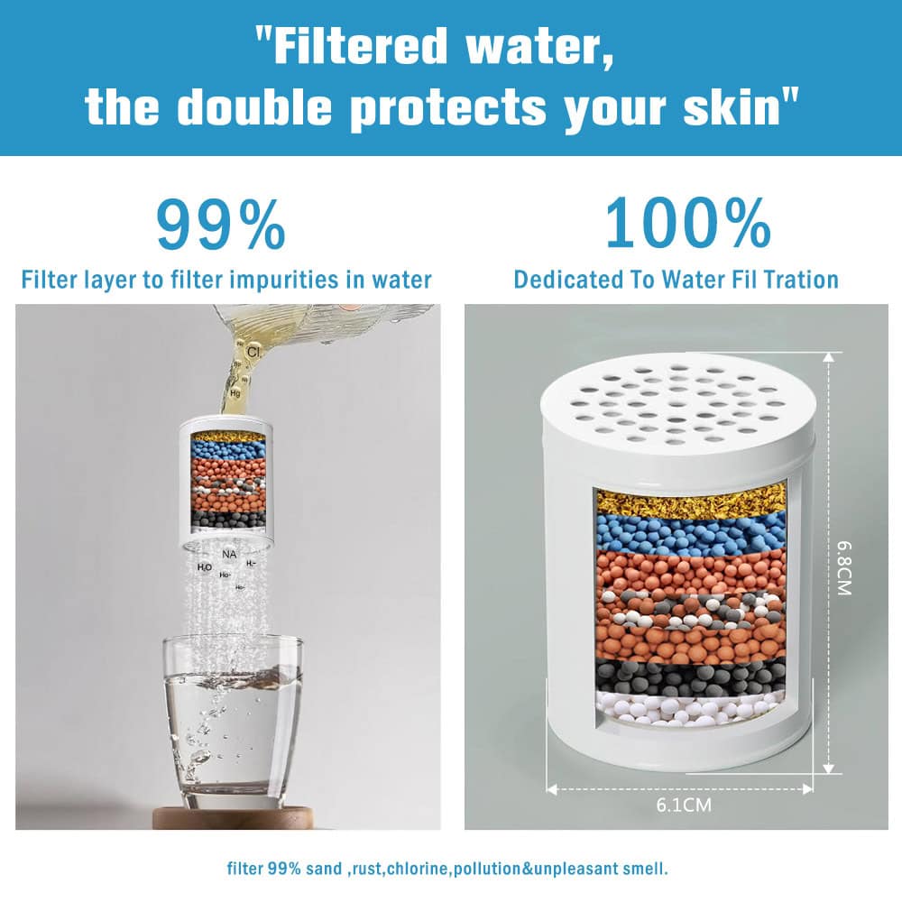 Cross-section of a water filter showing multiple filtration layers for purified water, emphasizing 99% impurity removal and dedicated filtration.