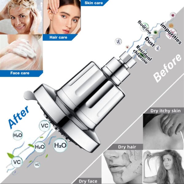 Before and after images showing skin care, hair care, and face care improvements with a water purifier filter shower head.