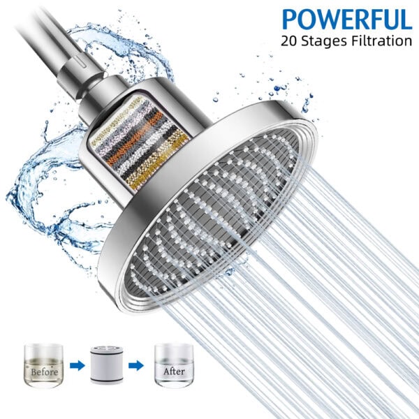 High-pressure shower head with 20-stage filtration system, showcasing water flow and filtration process for cleaner, healthier shower water.